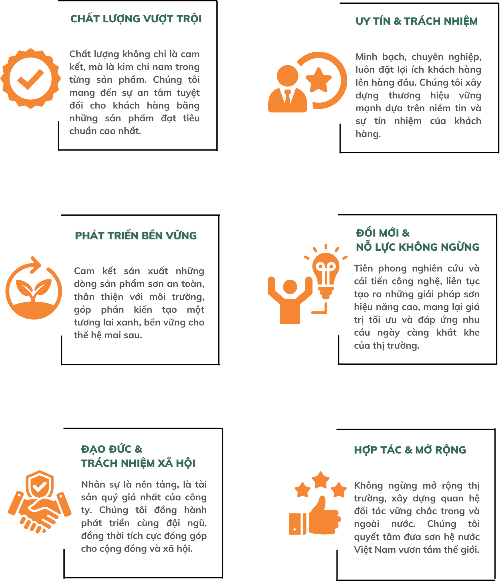 Giá Trị Cốt Lõi của Sơn Công Nghiệp Lotus