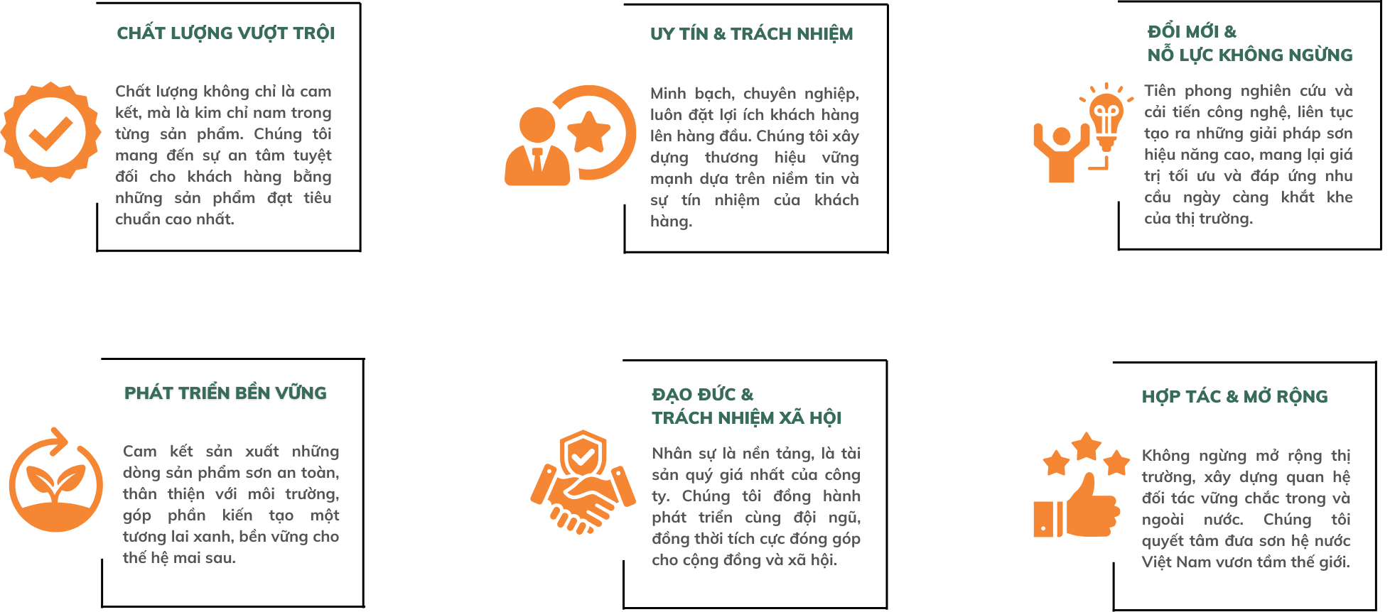 Giá Trị Cốt Lõi của Sơn Công Nghiệp Lotus